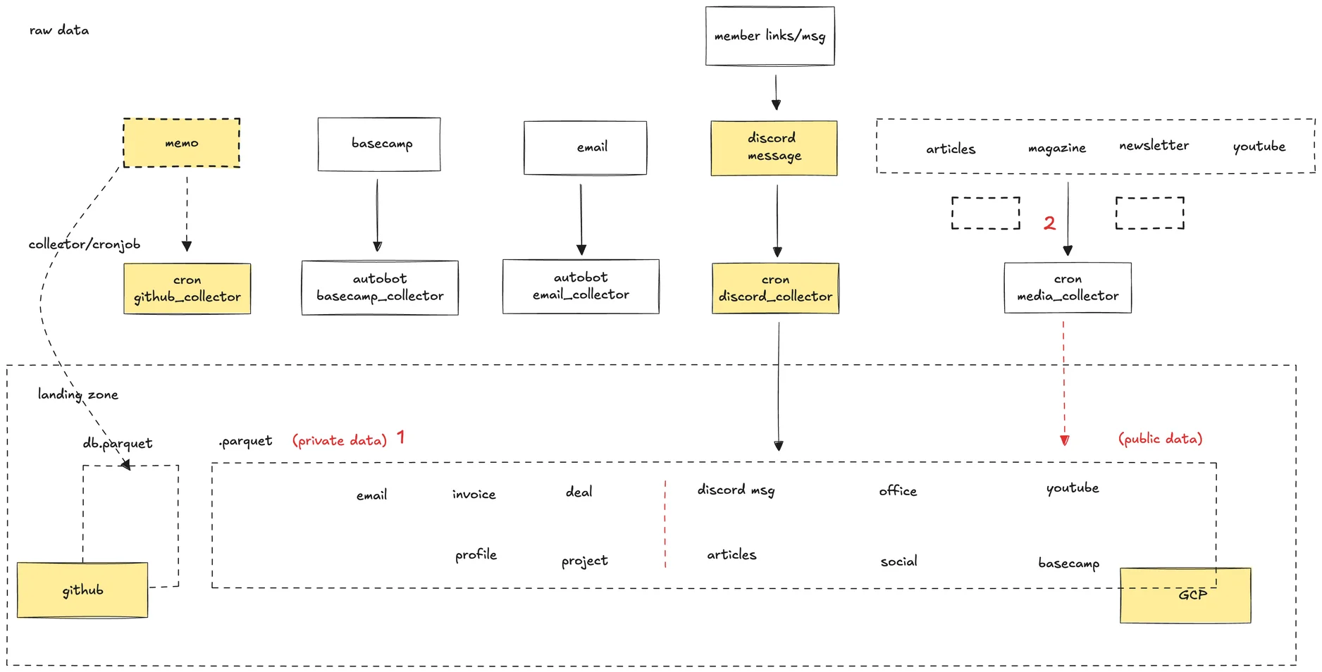 knowledge base