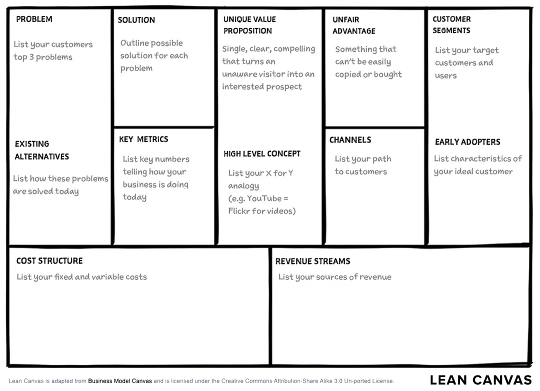 leancanvas