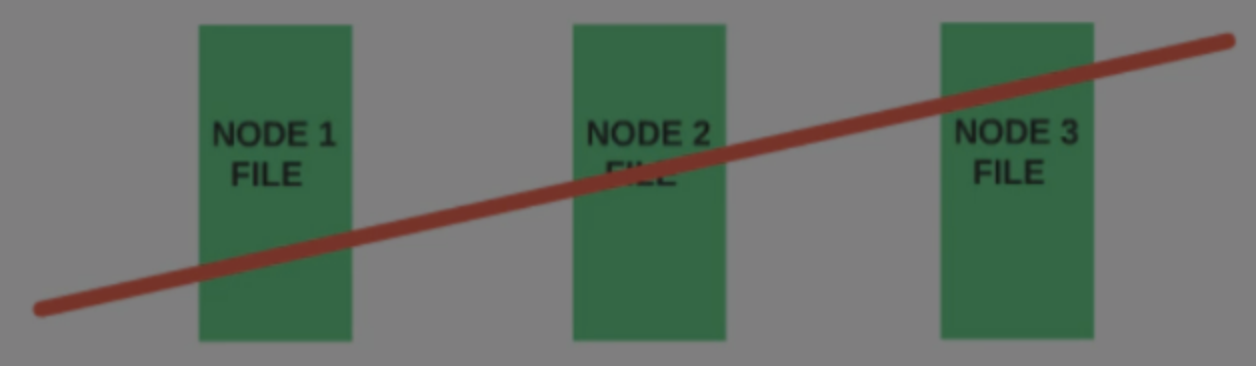 assets/hadoop-distributed-file-system-hdfs_3-crashes.png