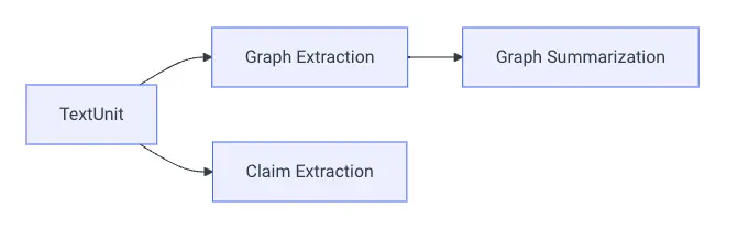 Graph extraction