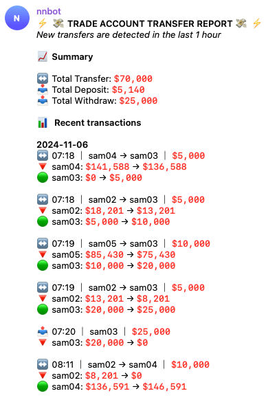 Clear and connected transfer logs showing fund flow between accounts