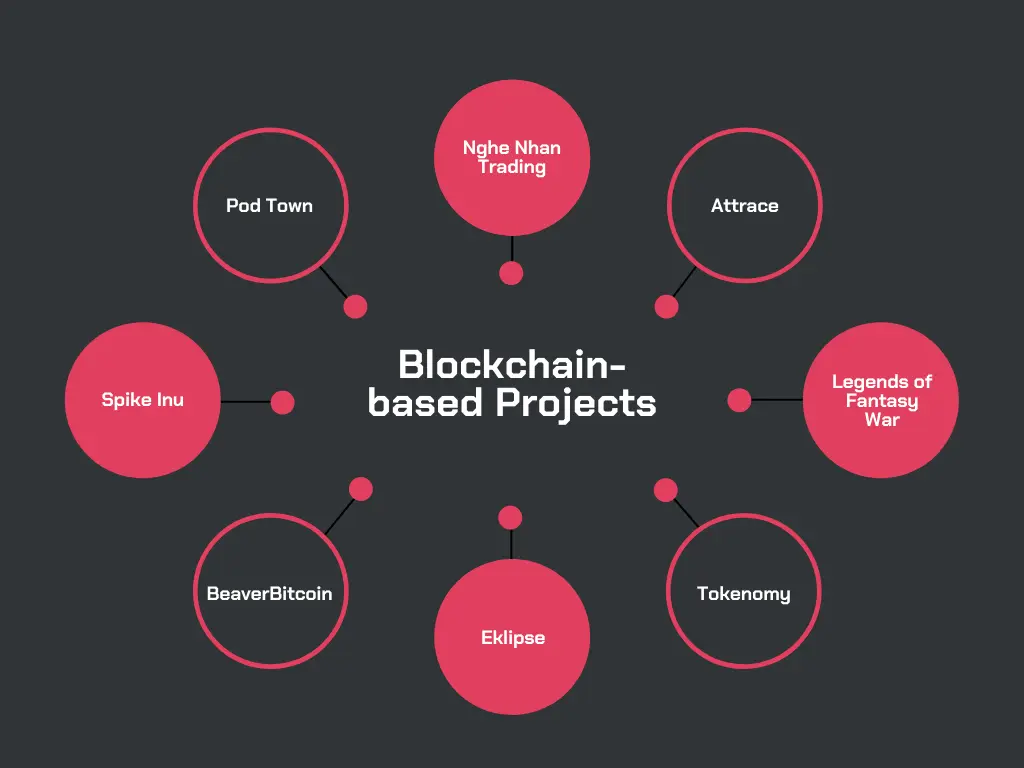 blockchain